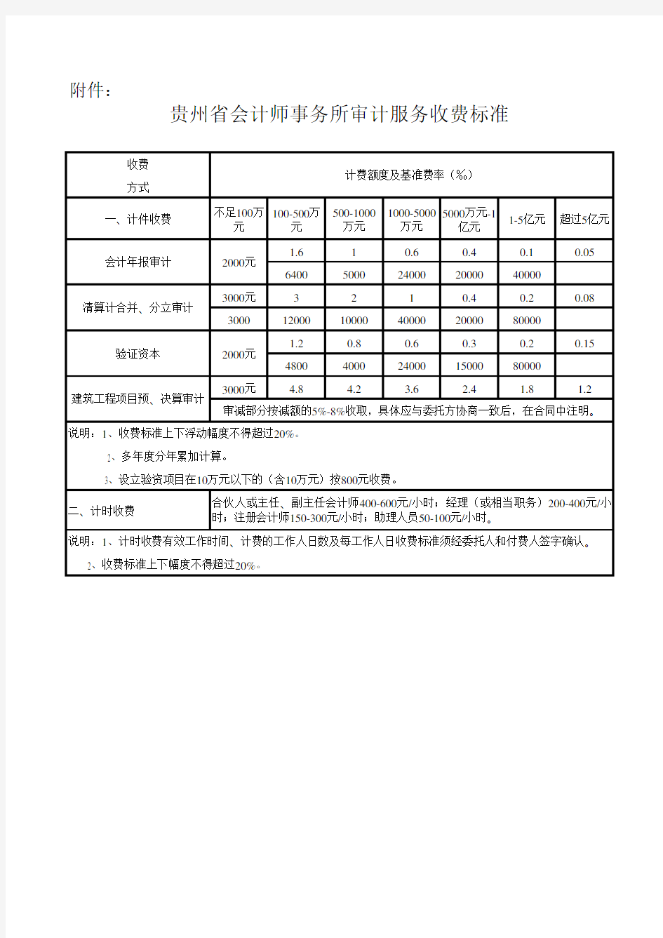 贵州省会计师事务所审计服务收费标准 