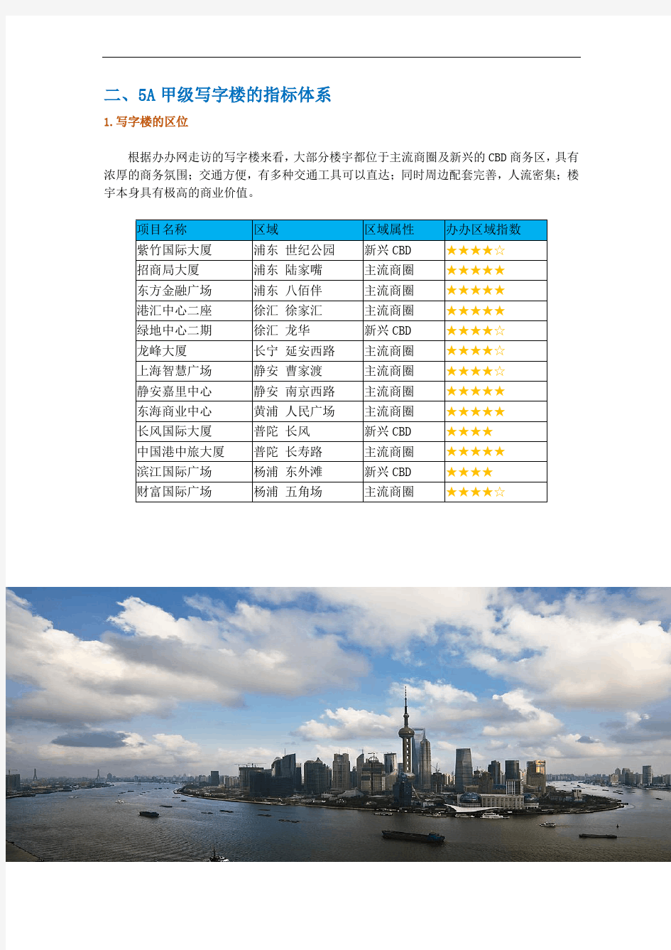 上海市 A甲级写字楼行业标准评估报告