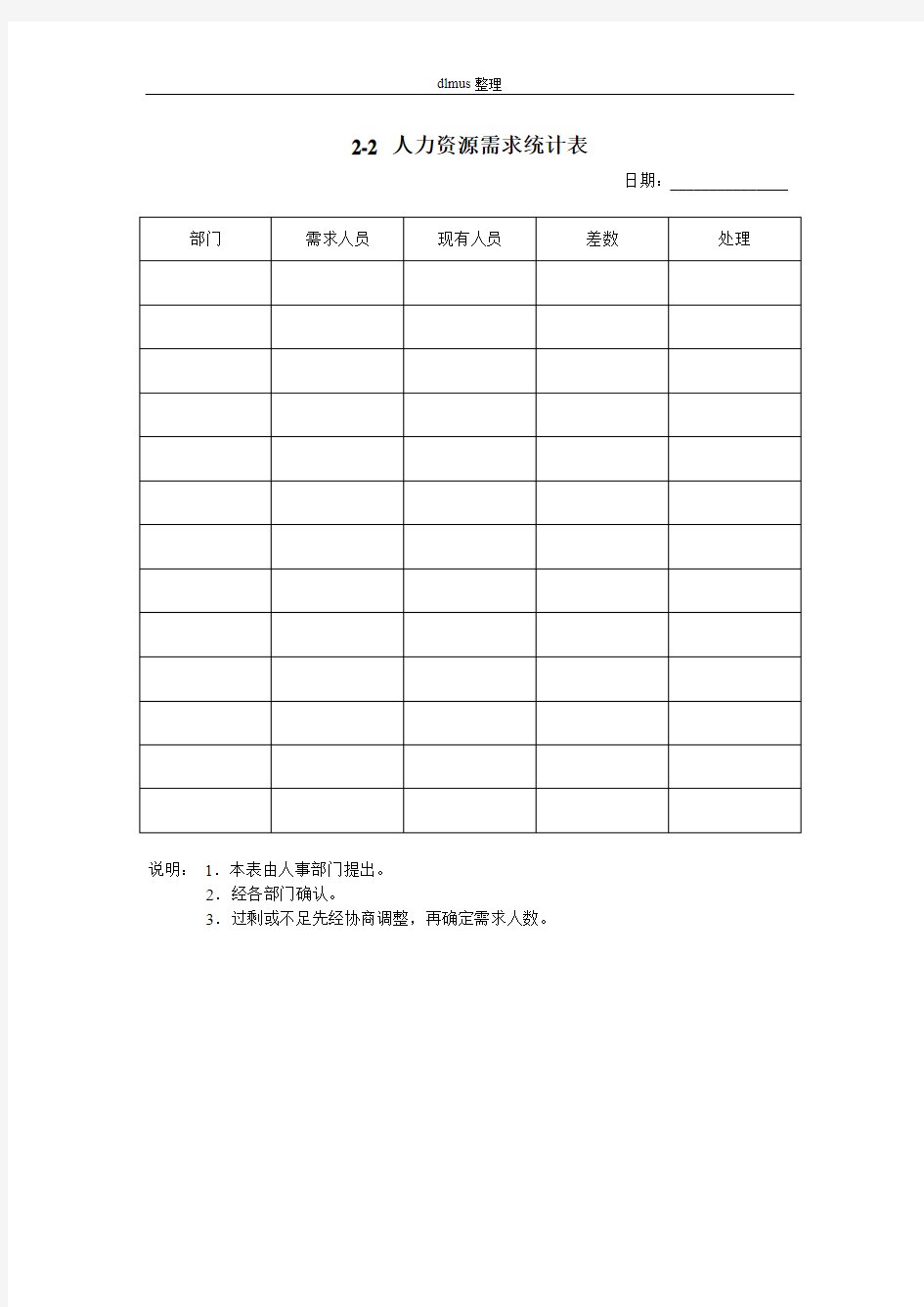 人力资源需求统计表表格模板