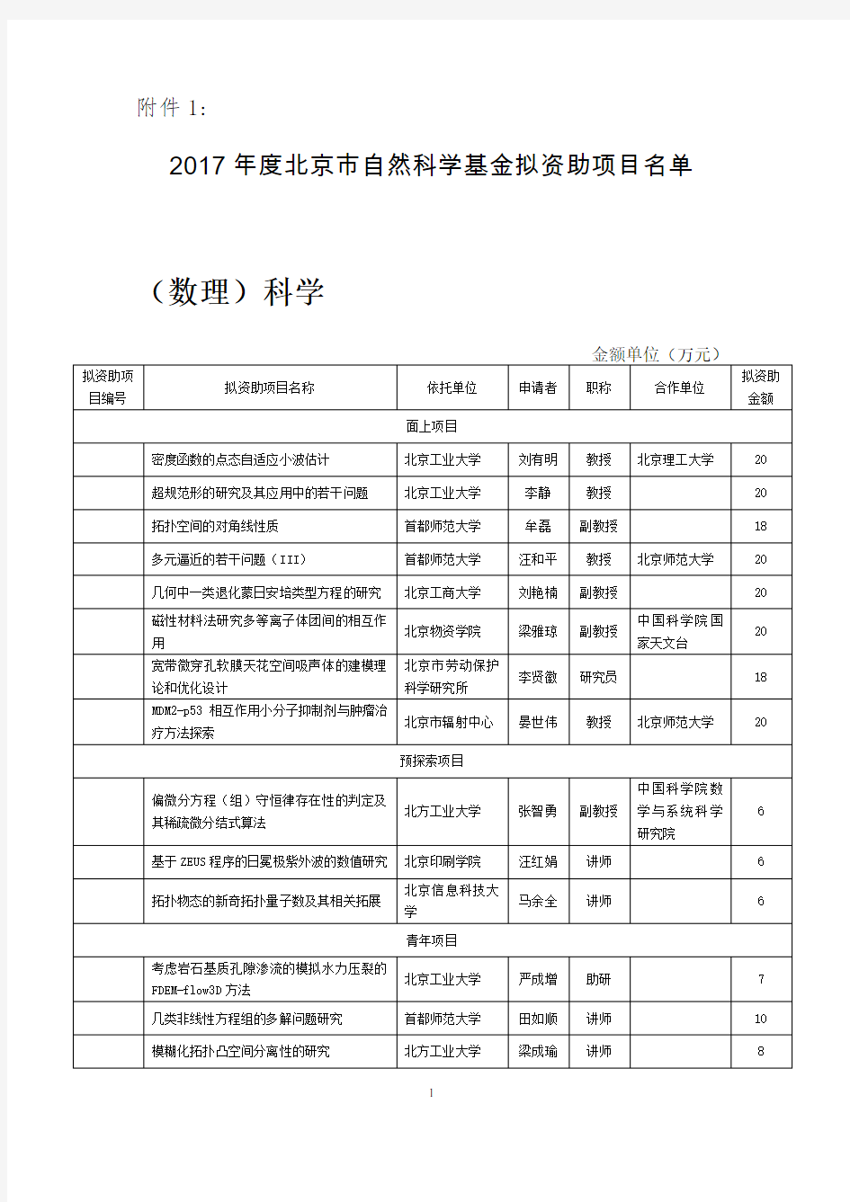 2017年度北京市自然科学基金拟资助项目名单