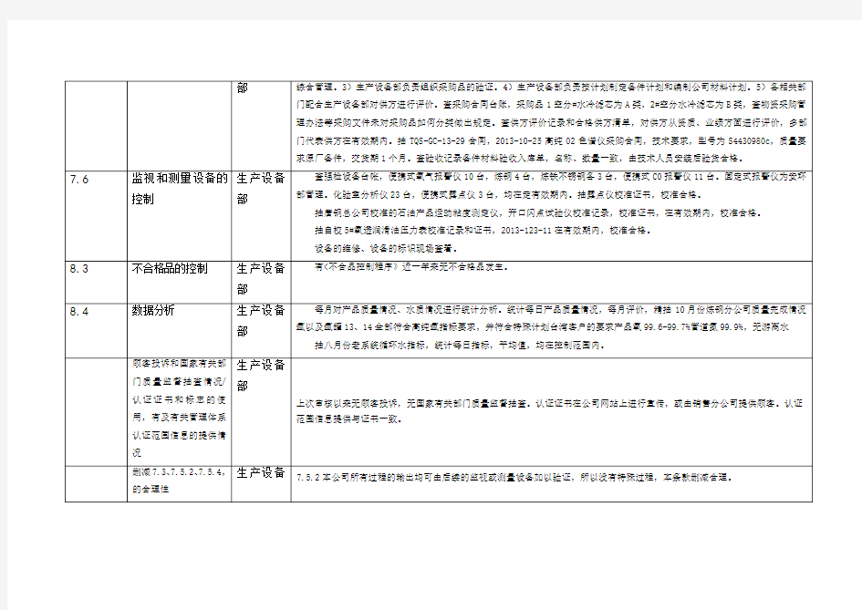 生产设备部职责和权限