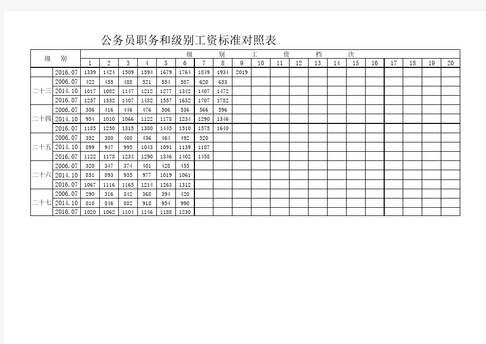 公务员职务和级别工资标准对照表