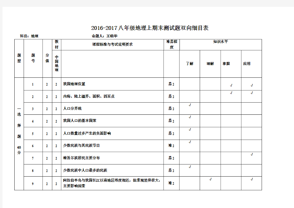 期末测试题双向细目表