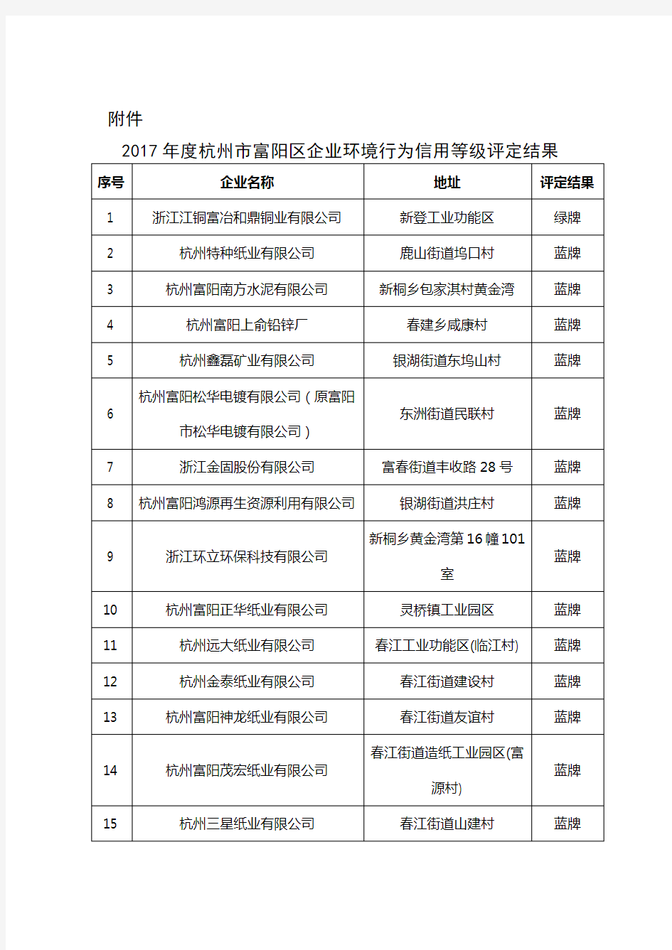 关于公布2017年度杭州市富阳区企业