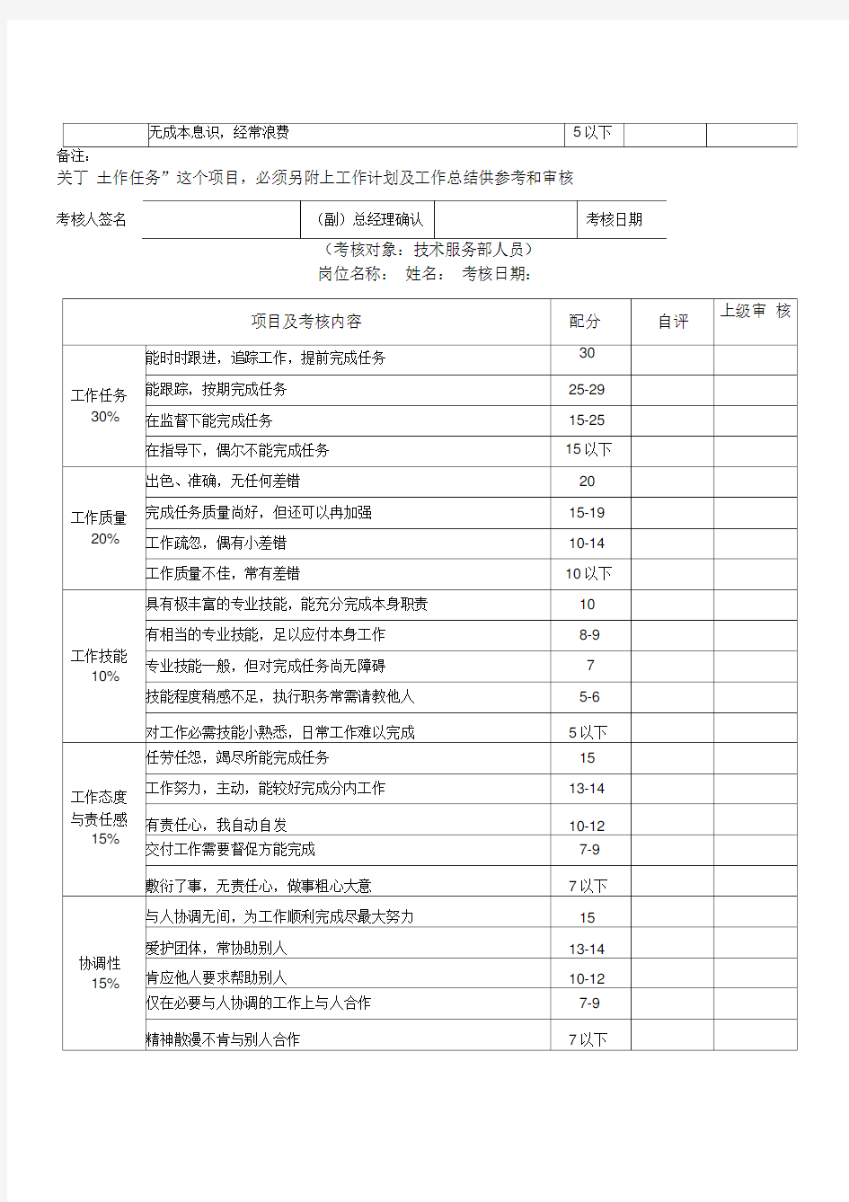 企业员工绩效考核表格