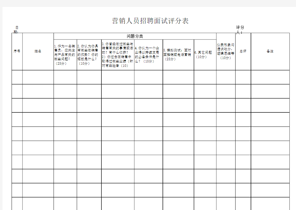 营销人员招聘面试评分表