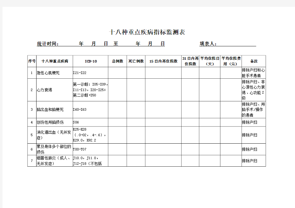 十八种重点疾病指标监测表