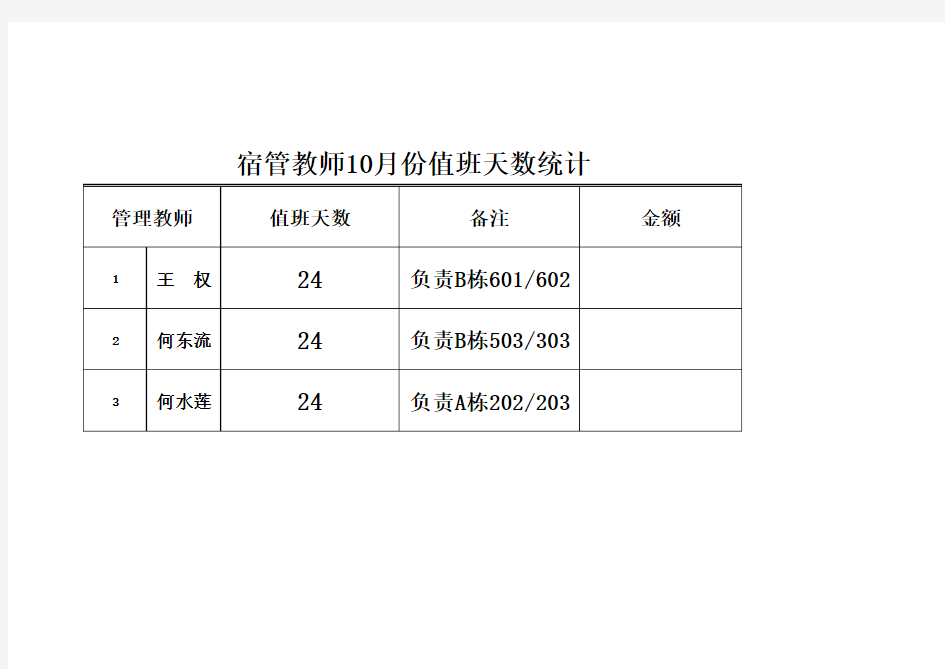 2017年10月班主任津贴