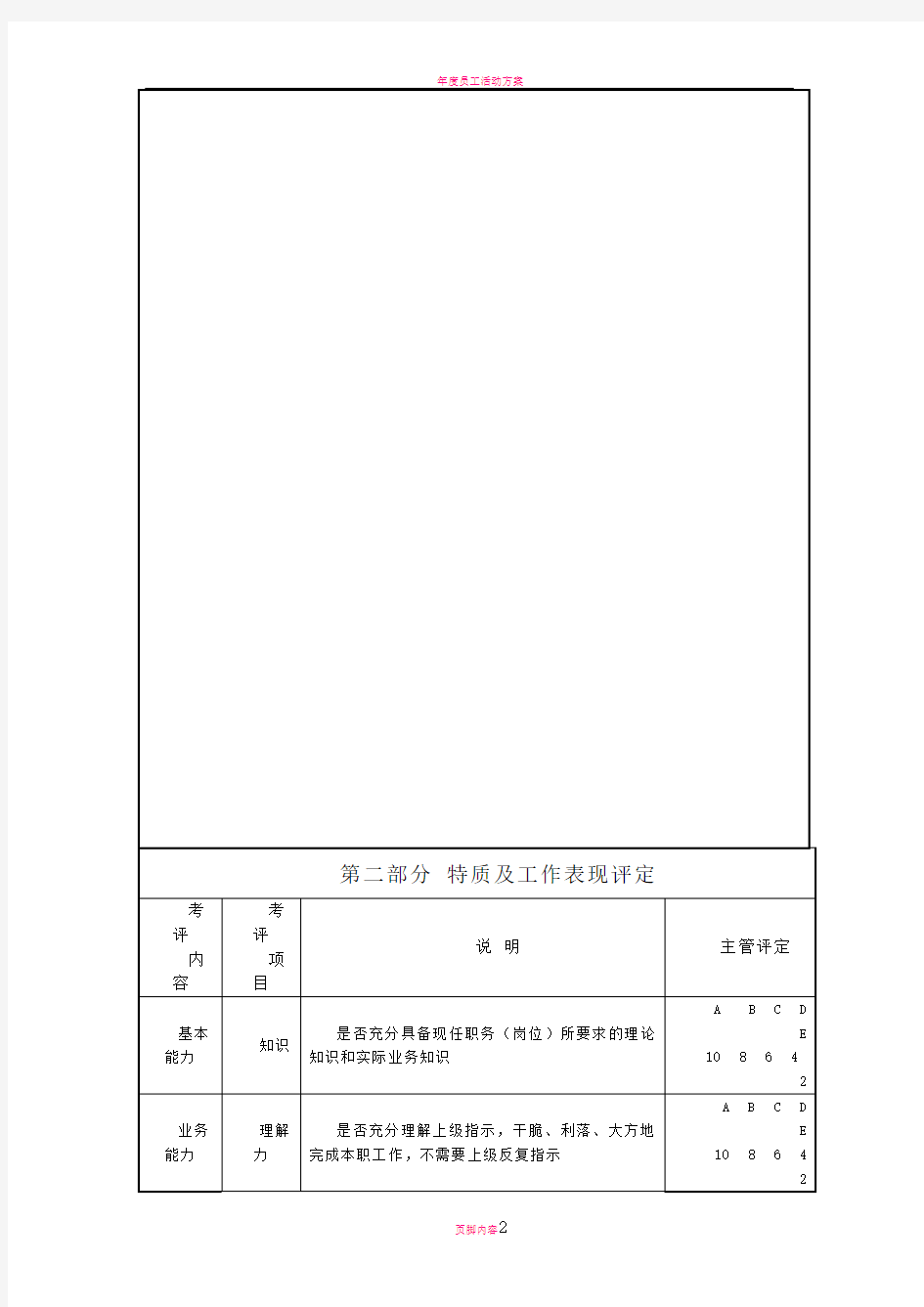 年度员工绩效考核表模板