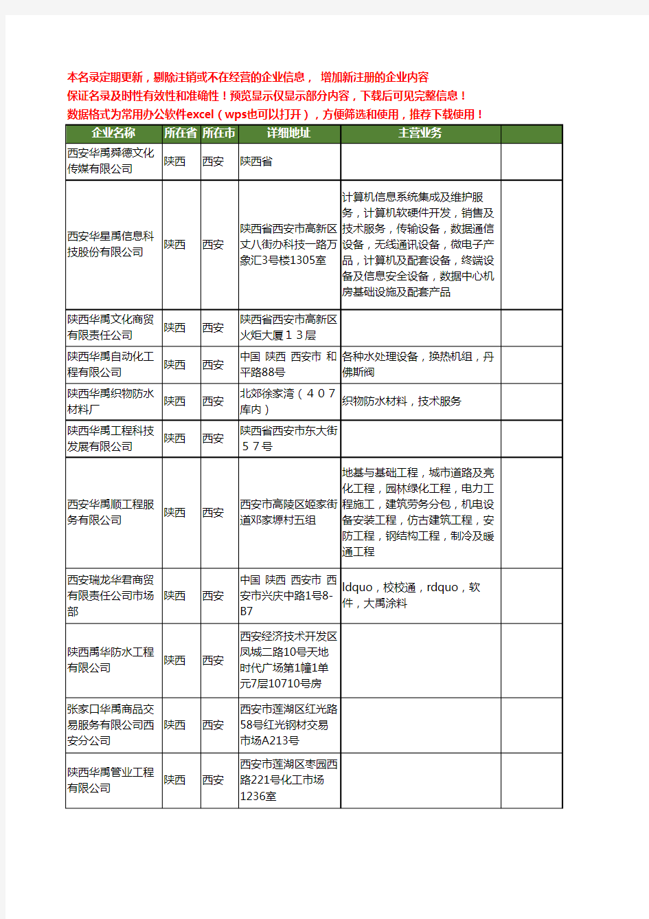 新版陕西省西安华禹工商企业公司商家名录名单联系方式大全14家