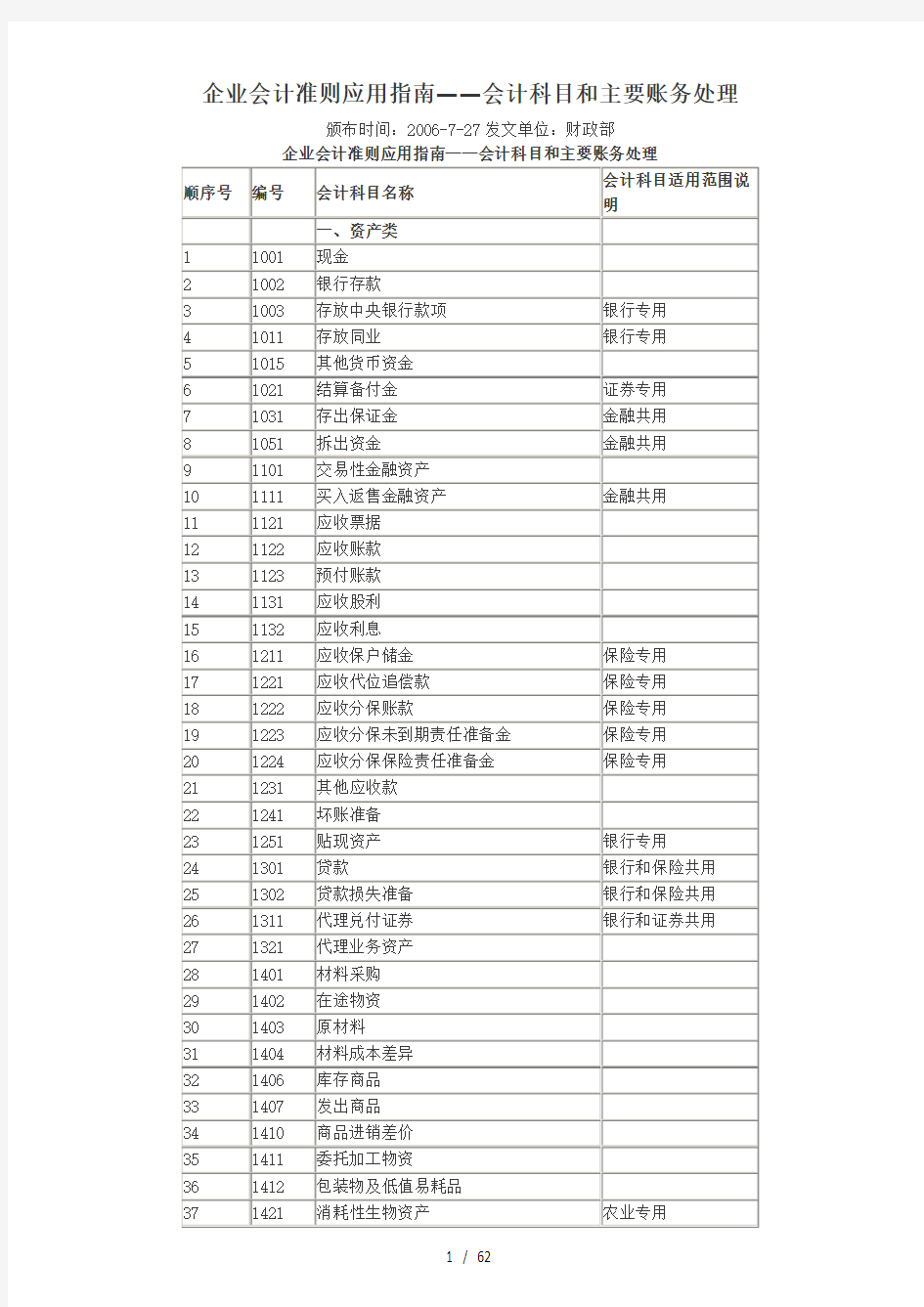 企业会计准则附录会计科目和主要账务处理