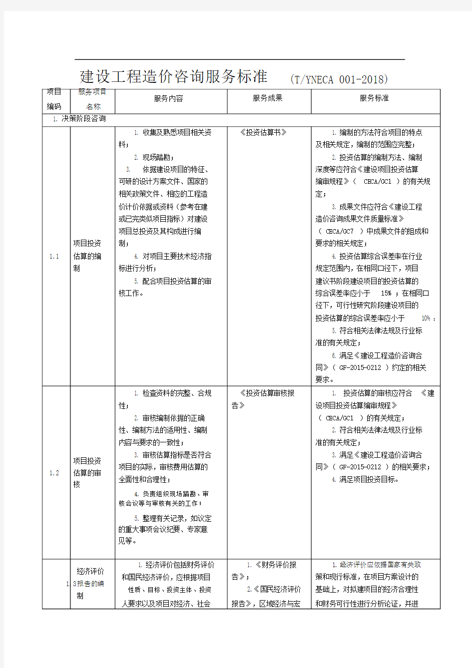 建设工程造价咨询服务标准(TYNECA001-2018).doc