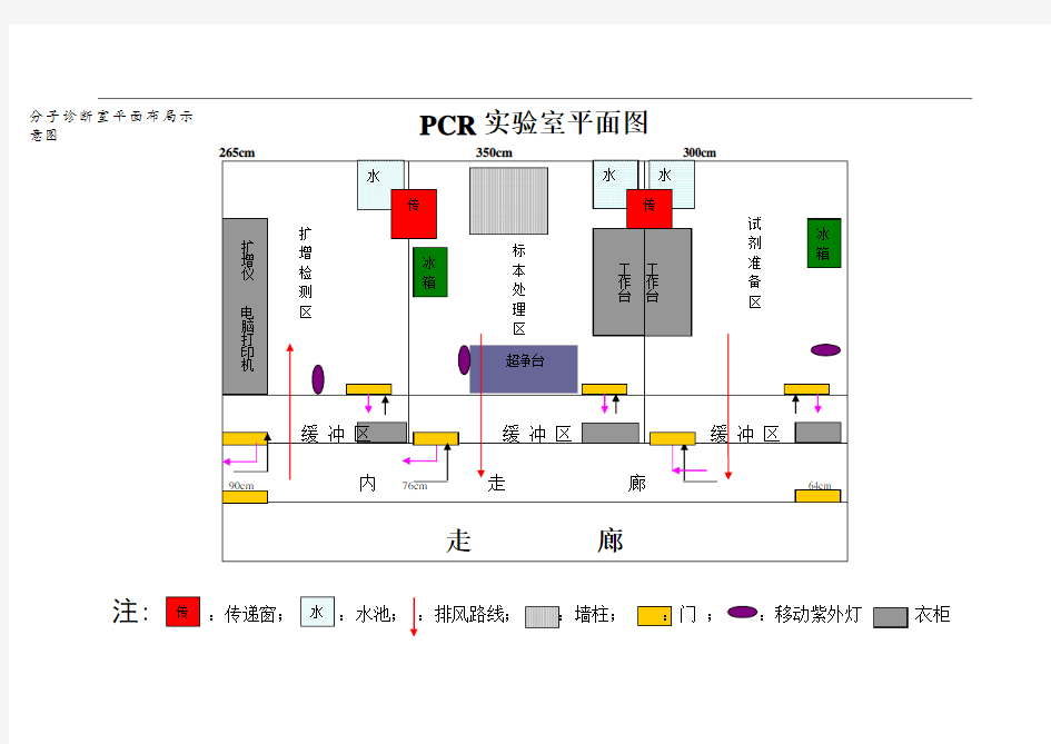 PCR实验室平面图