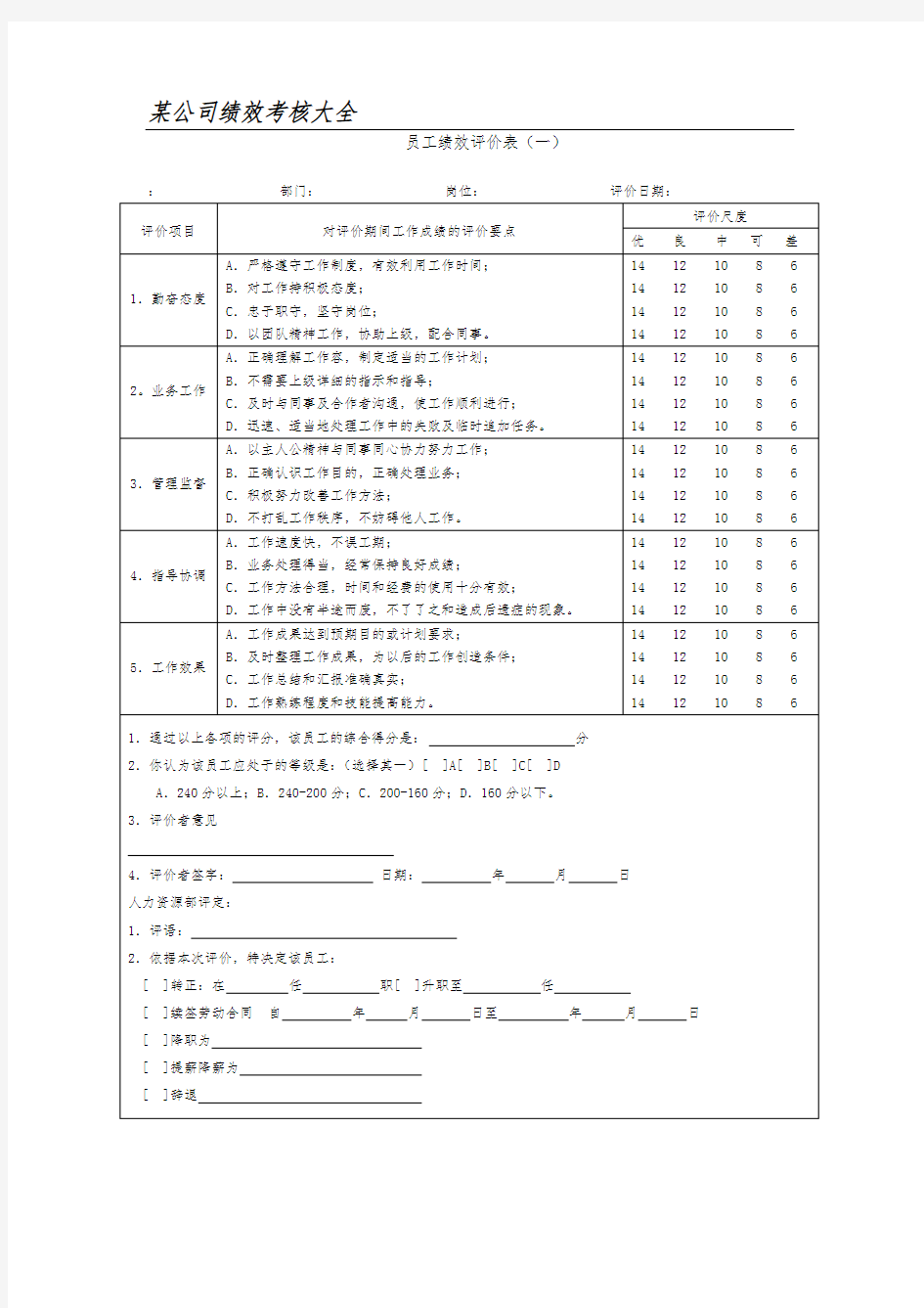 公司绩效考核表格大全(适合大小公司)