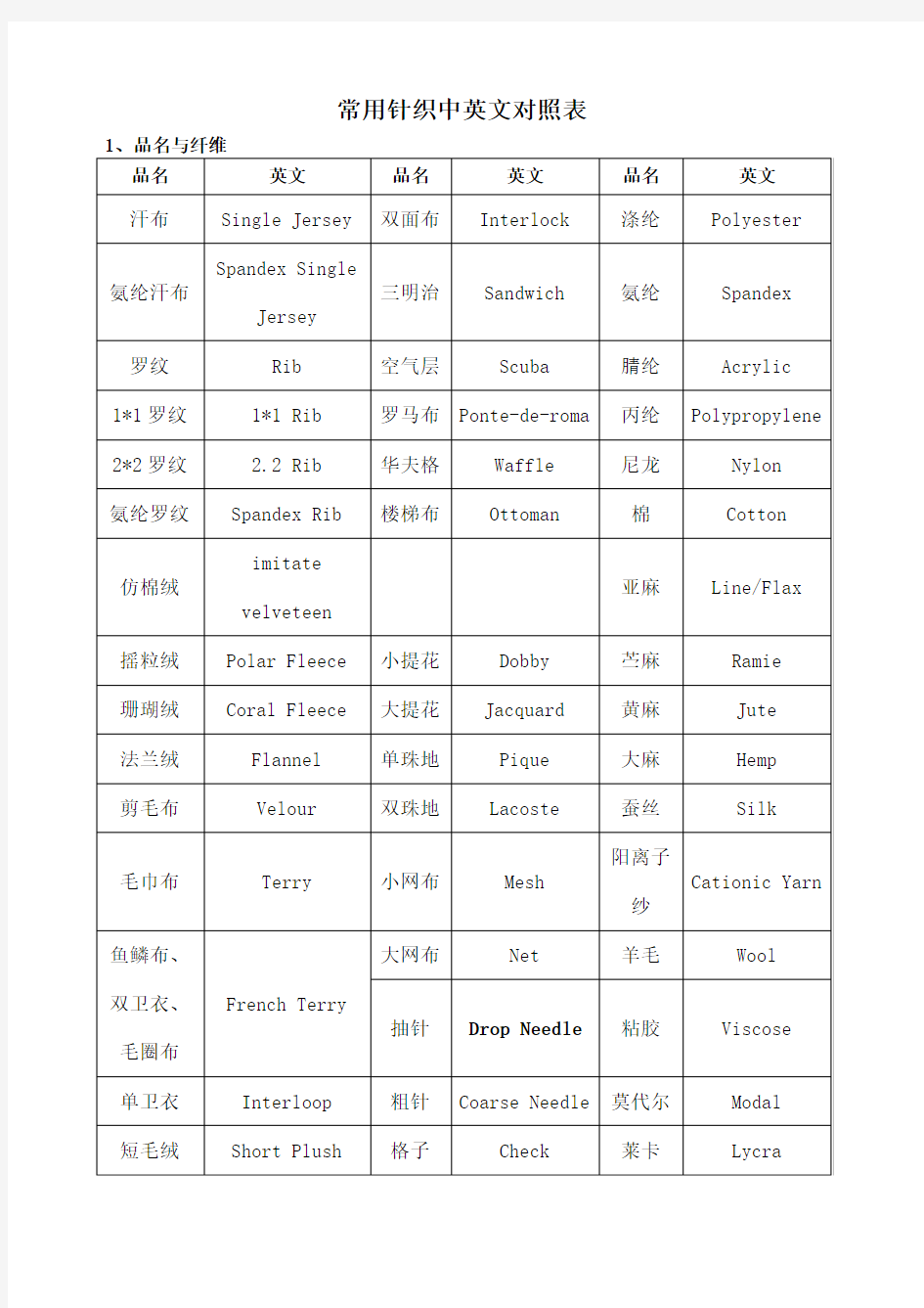 常用针织中英文对照表