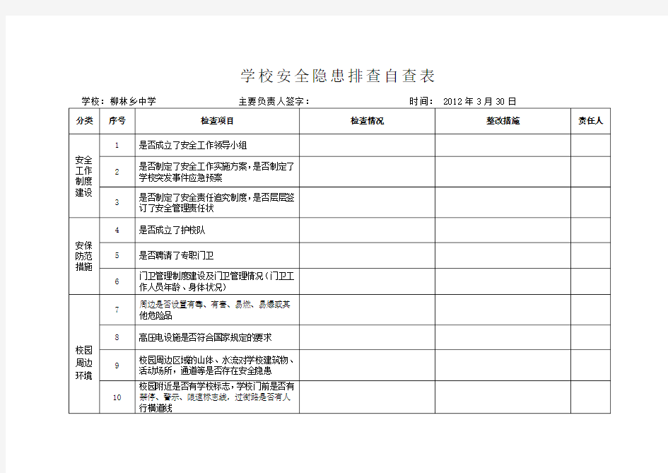 2020年安全隐患排查自查表精品