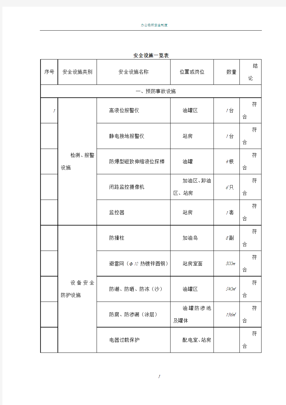 加油站安全设施一览表