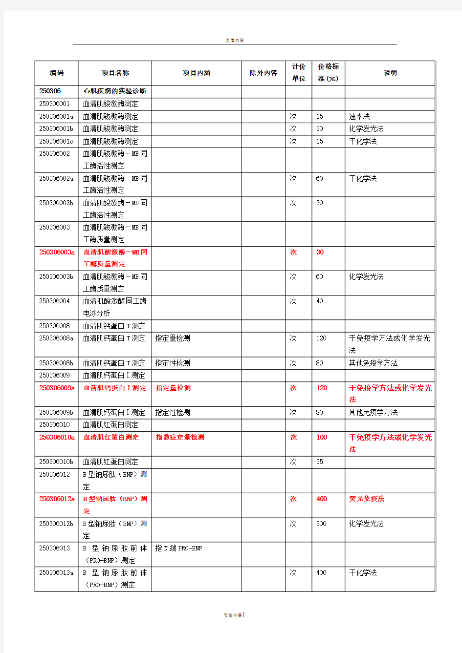 医院最新医保收费代码