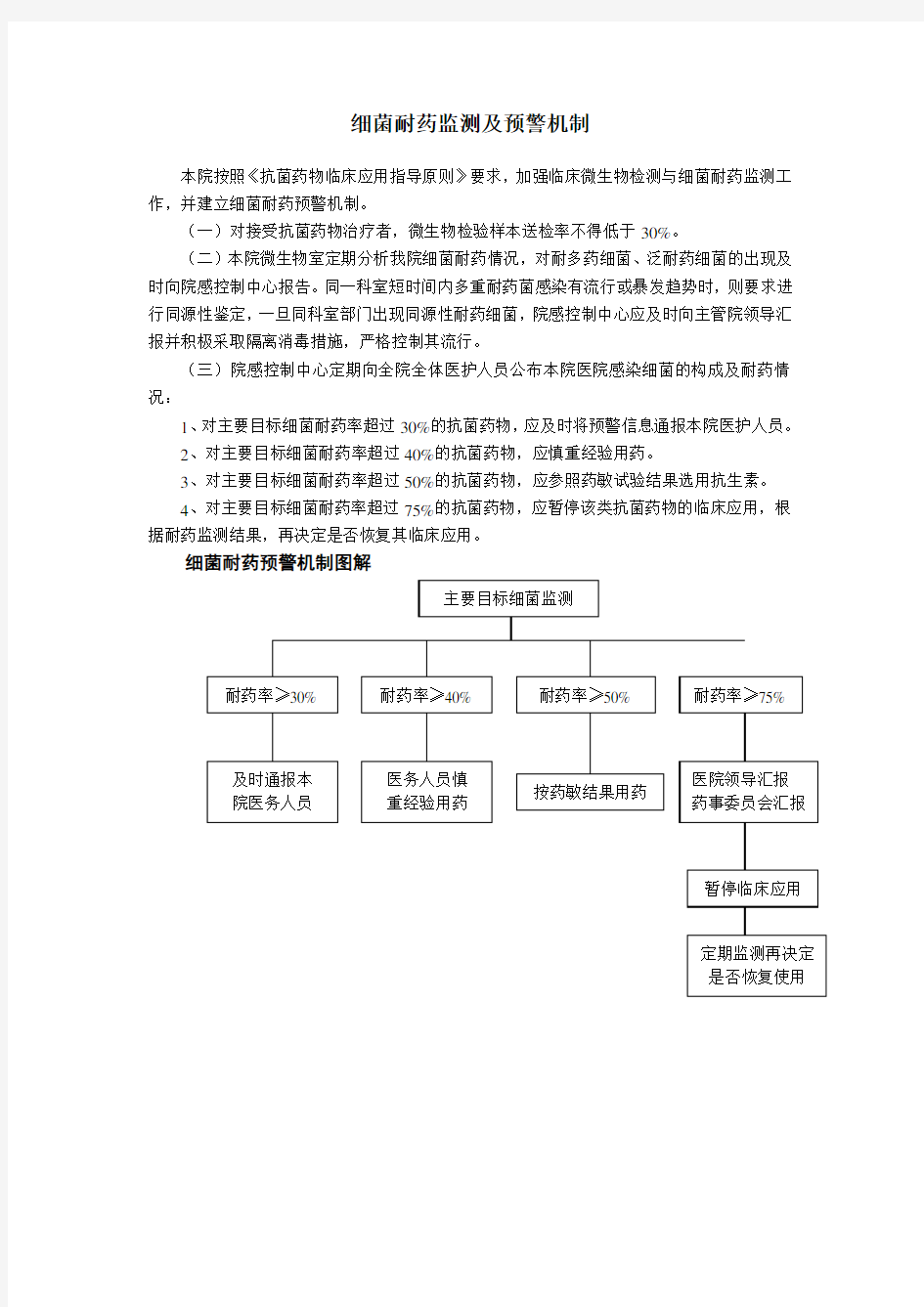 细菌耐药监测及预警机制 (1)