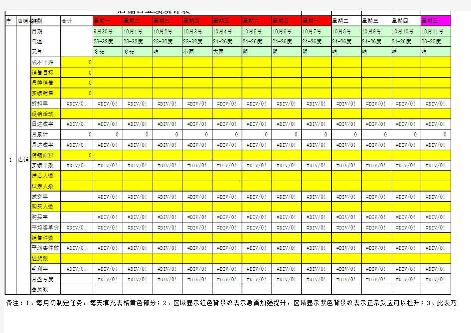 店铺销售数据分析万能表格