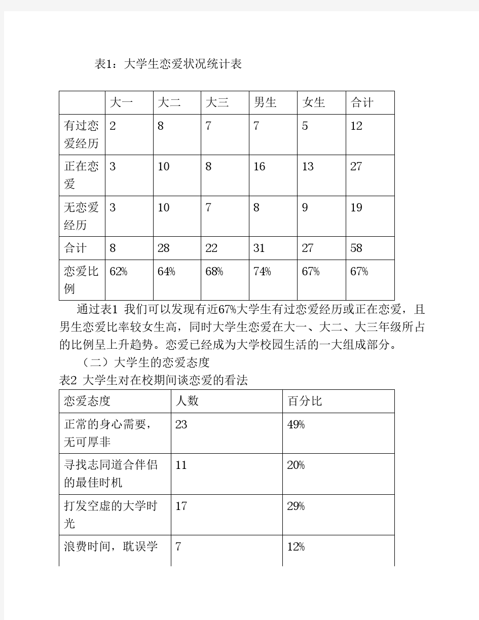 关于当代大学生恋爱观的调查报告