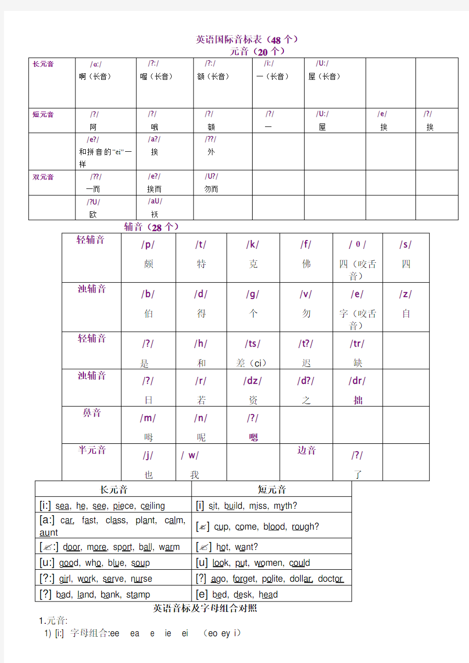 英语国际音标表打印版