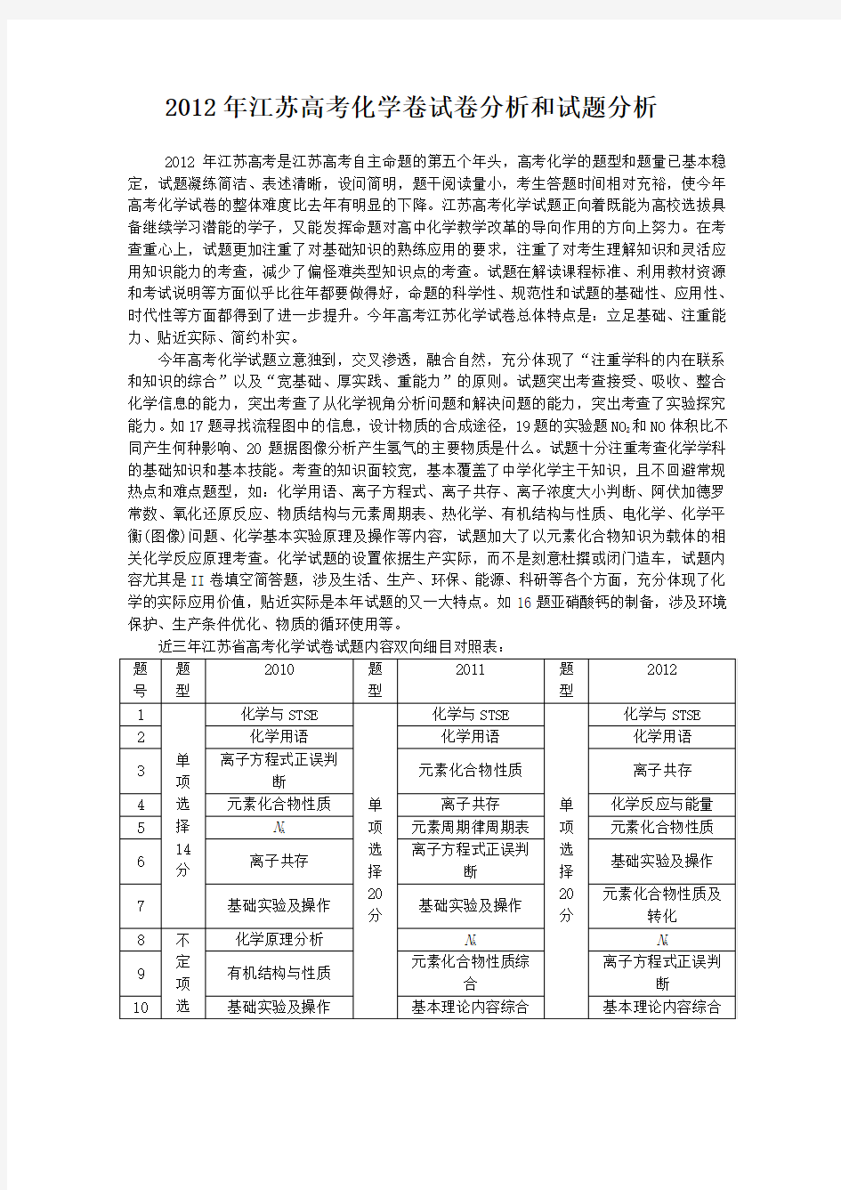 2012年化学高考试题答案及解析-江苏