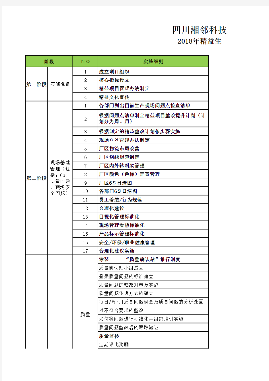 2018精益生产工作推动计划