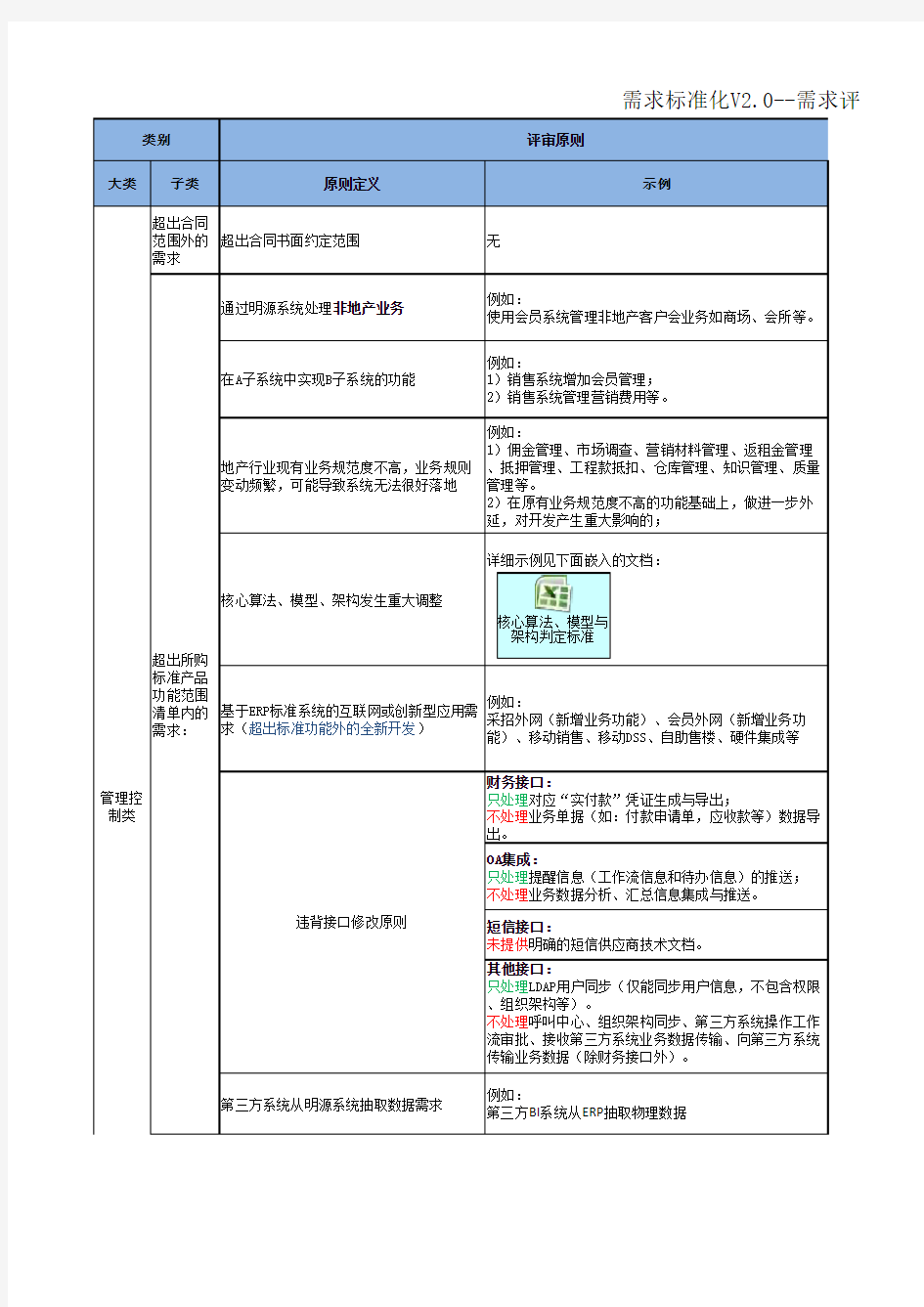 需求标准化V2.0--需求评审原则