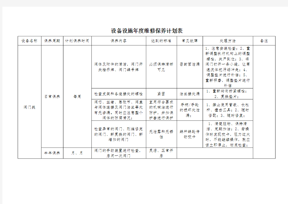 设备设施年度维修保养计划表