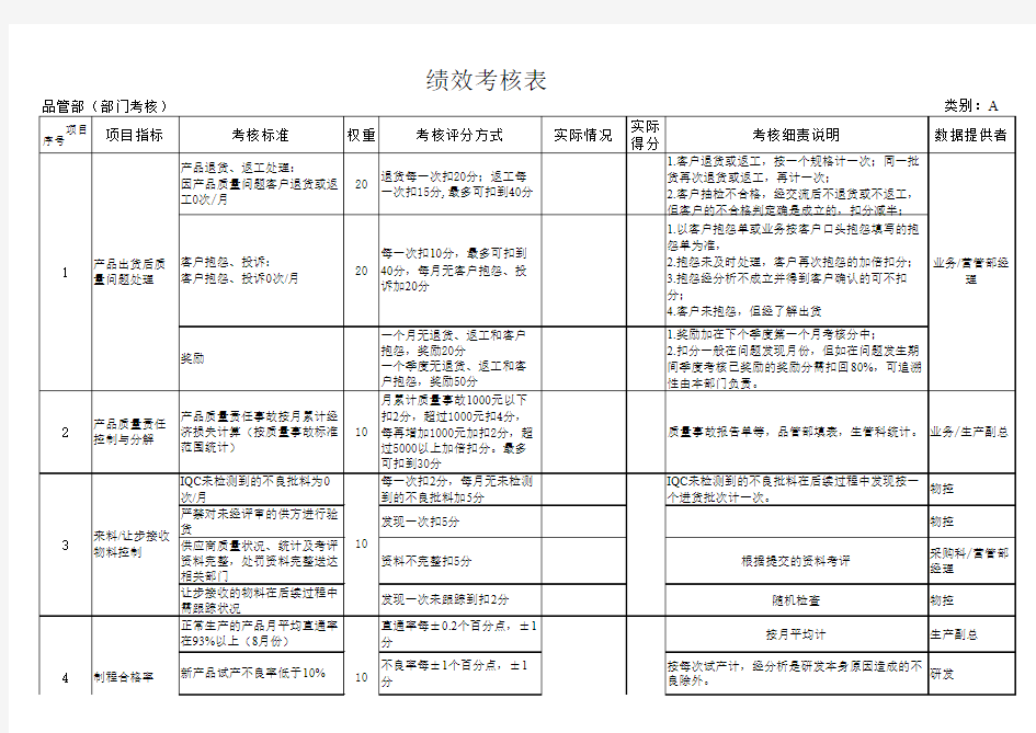 品管部绩效考核表