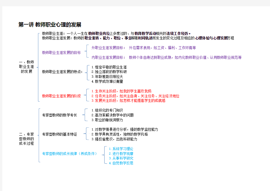 高等教育心理学考点总结(详细)