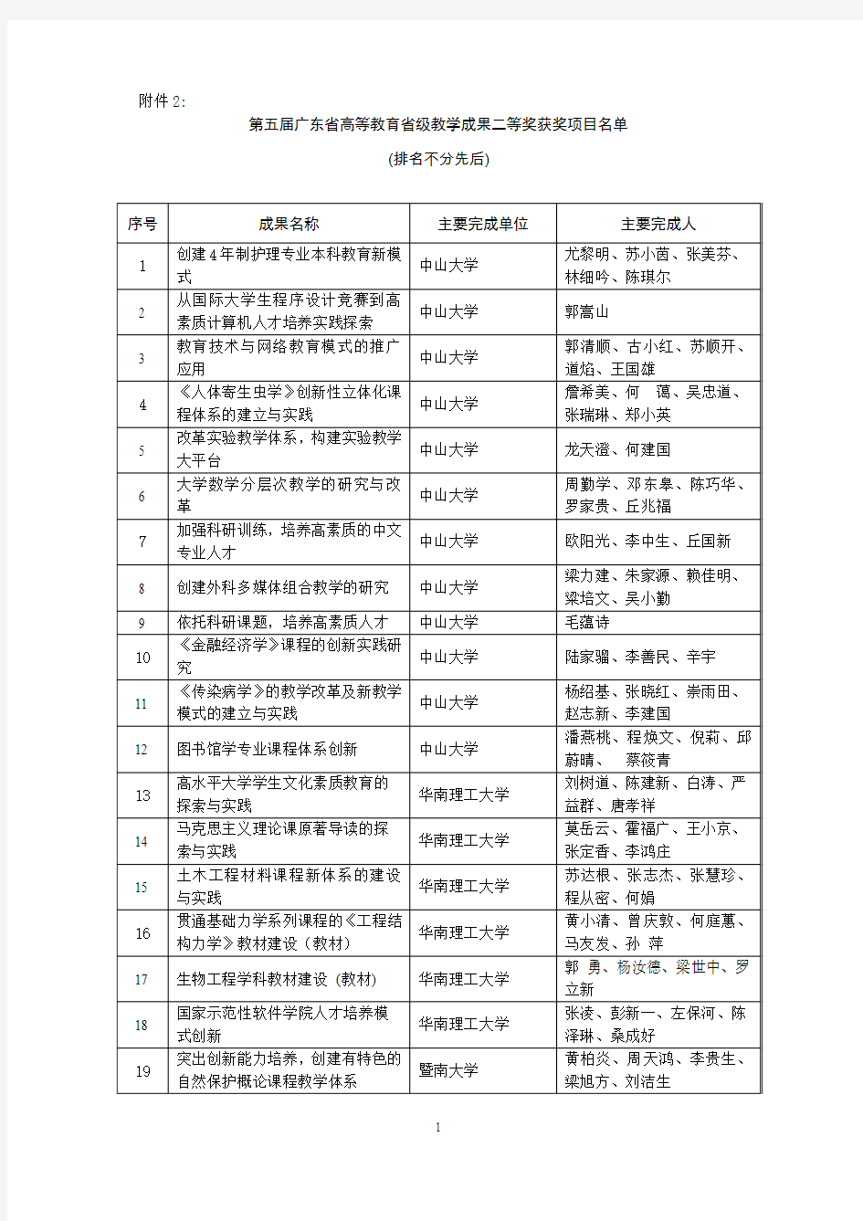 第五届广东高等教育级教学成果二等奖-南方医科大学综合信息门户