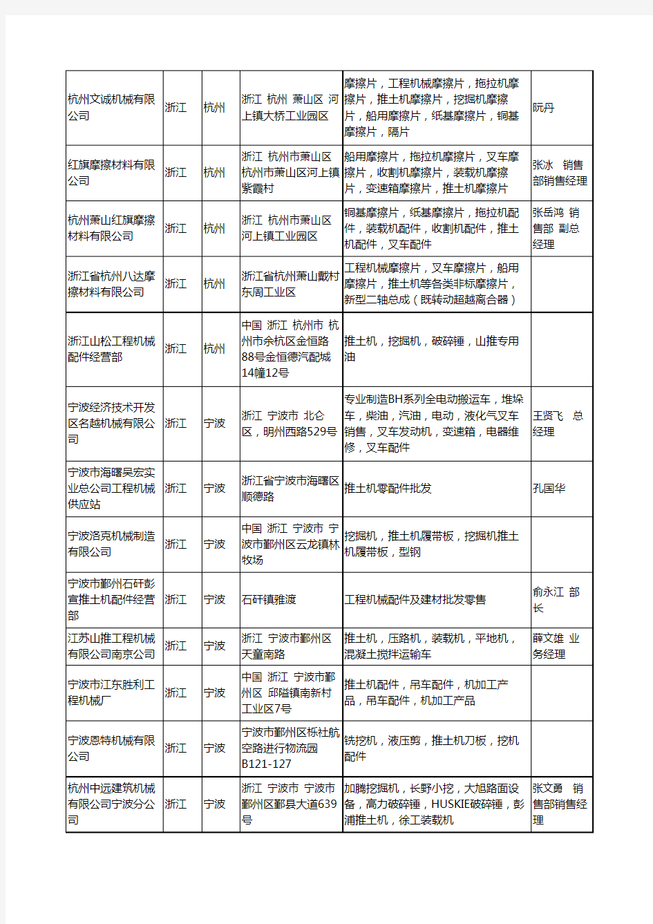 2020新版浙江省推土机工商企业公司名录名单黄页大全28家