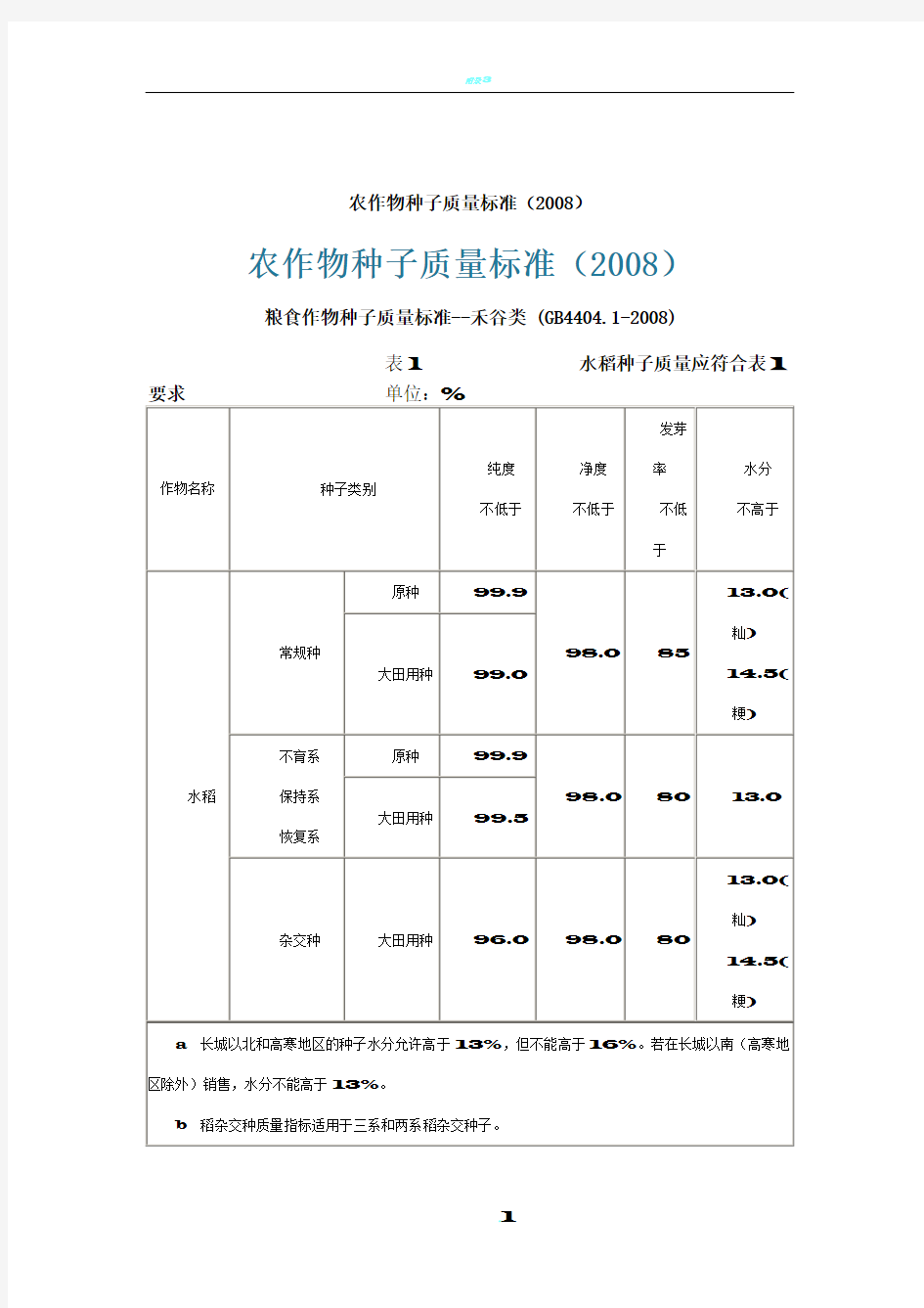 农作物种子质量标准(一)