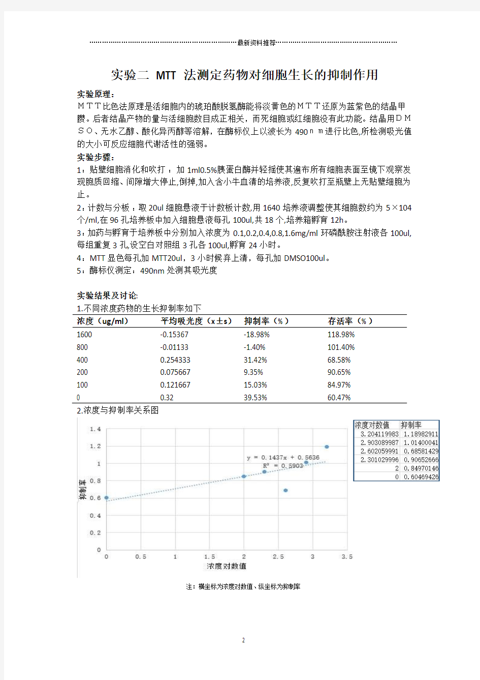 细胞模型实验报告精编版