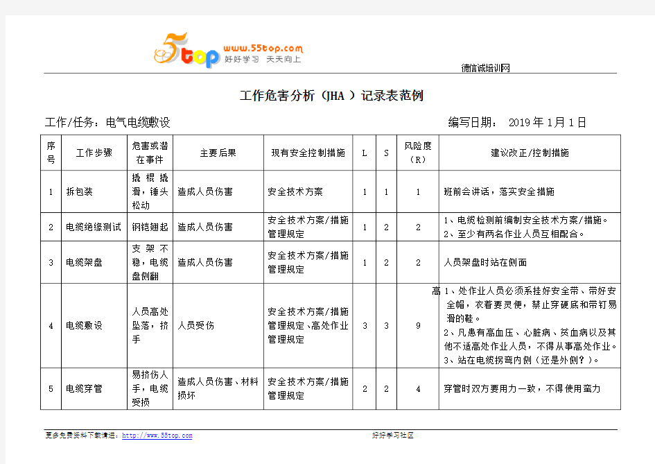 电气电缆敷设工作危害分析JHA记录表