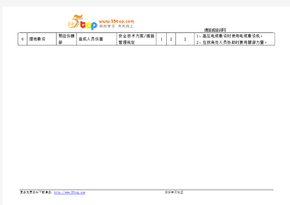 电气电缆敷设工作危害分析JHA记录表