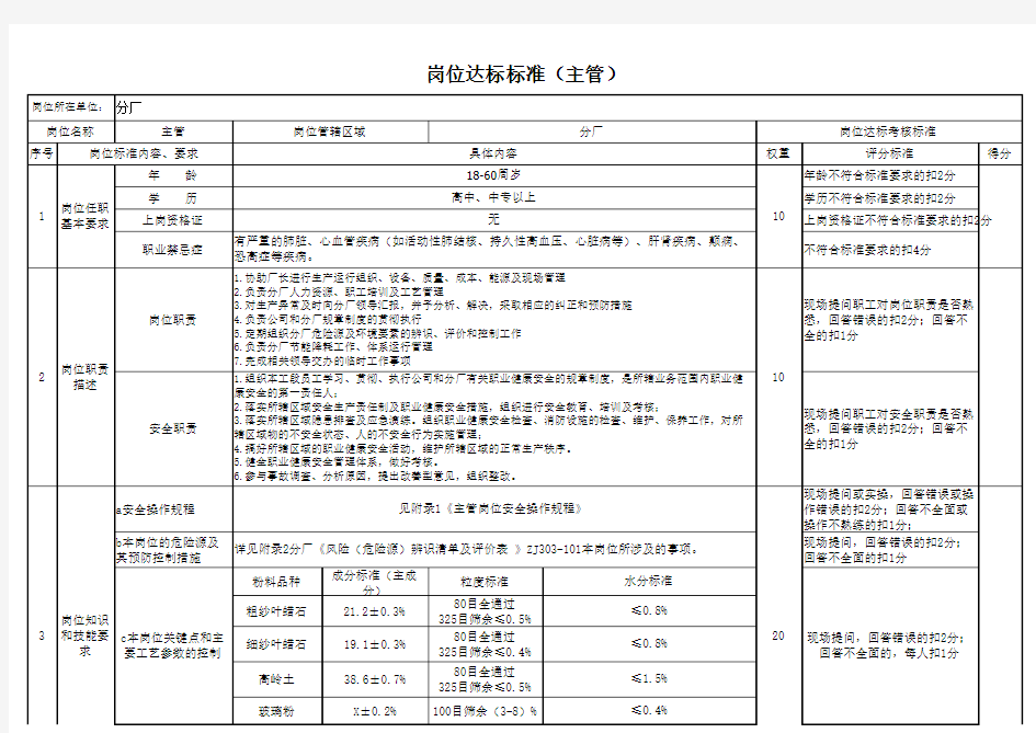 岗位达标标准(主管)