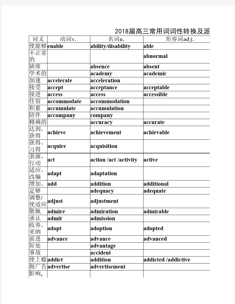 2018届高考英语词汇词性转换