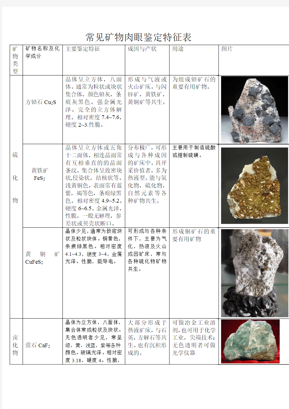 举例说明常见的矿物岩石及其特征鉴定(四川农业大学)