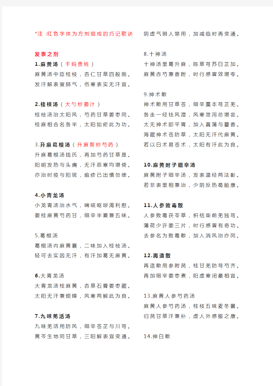 《方剂学》方歌、组成巧记歌诀