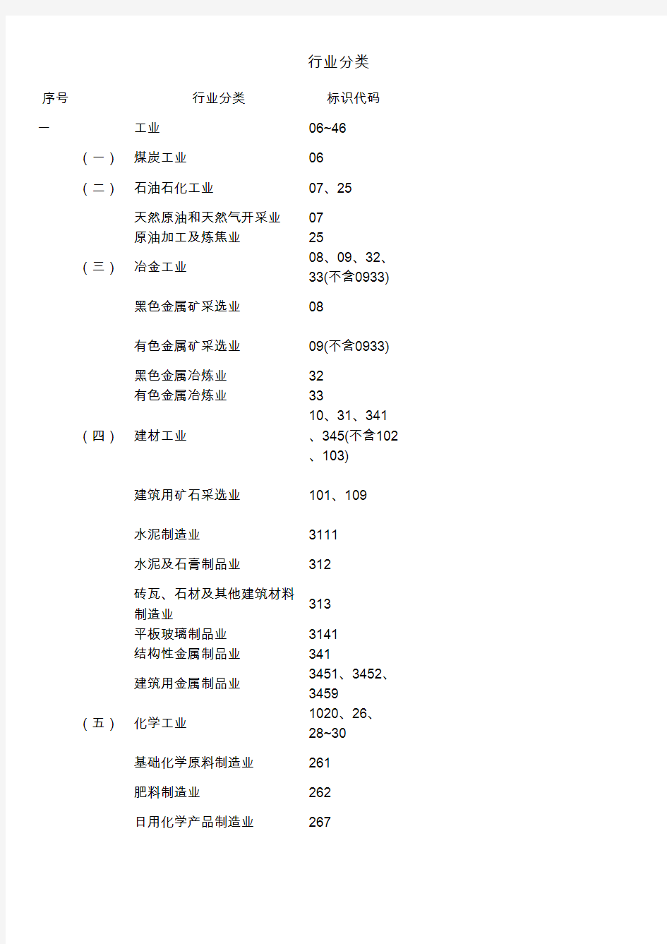 企业绩效评价标准值 