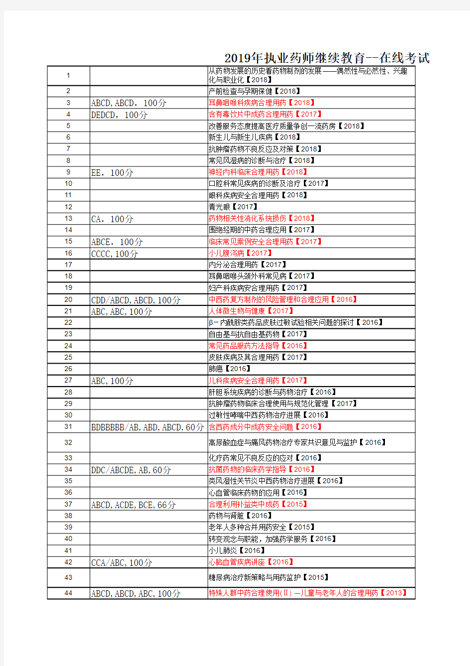 2019年执业药师继续教育--在线考试(附答案2)