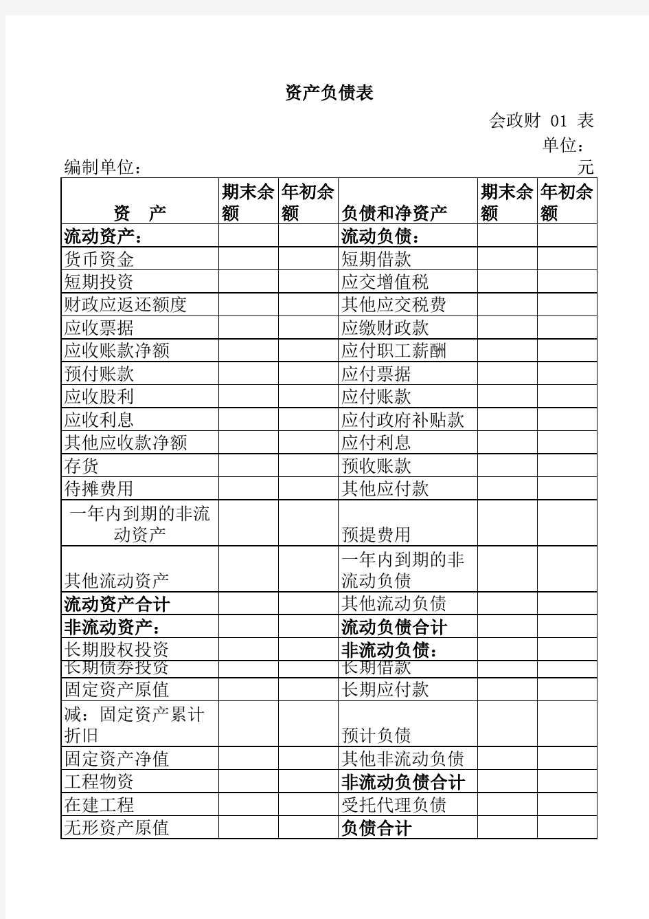 2019年政府会计报表