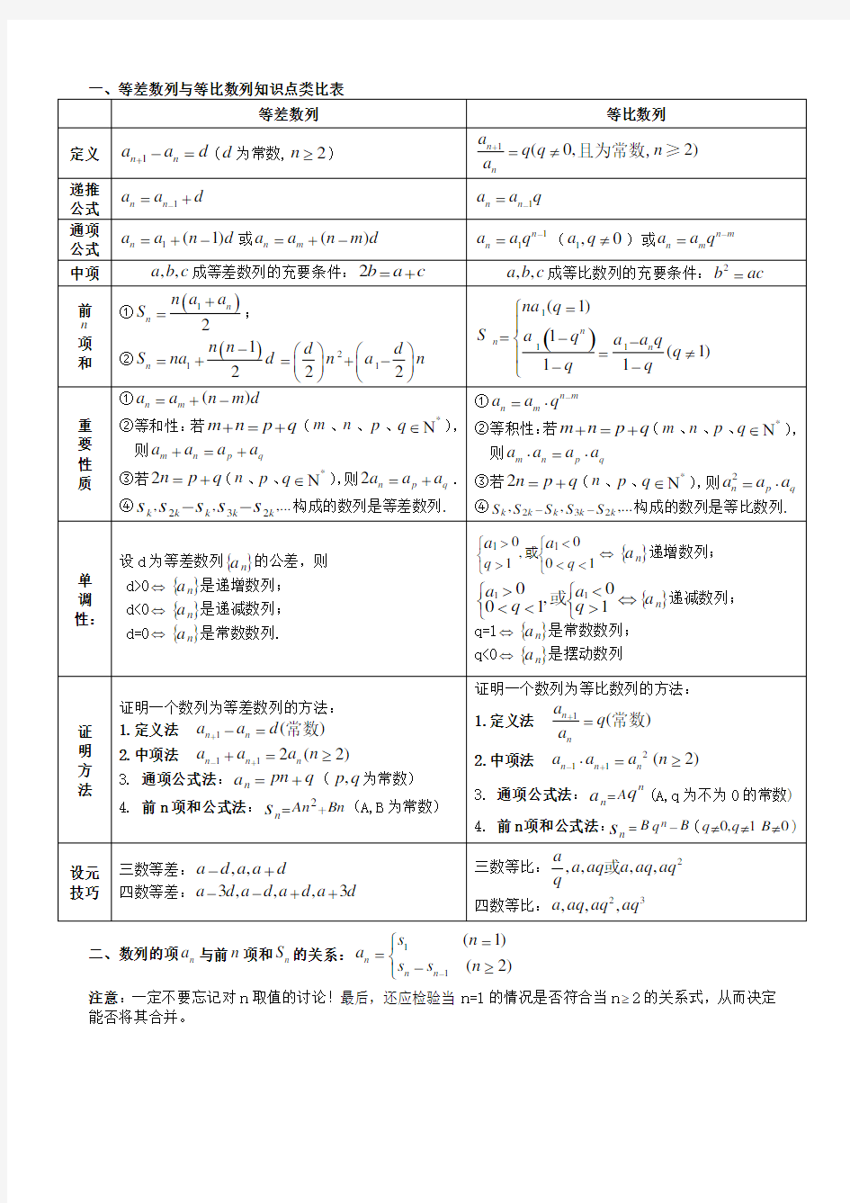 (完整word版)等差数列与等比数列知识点类比表