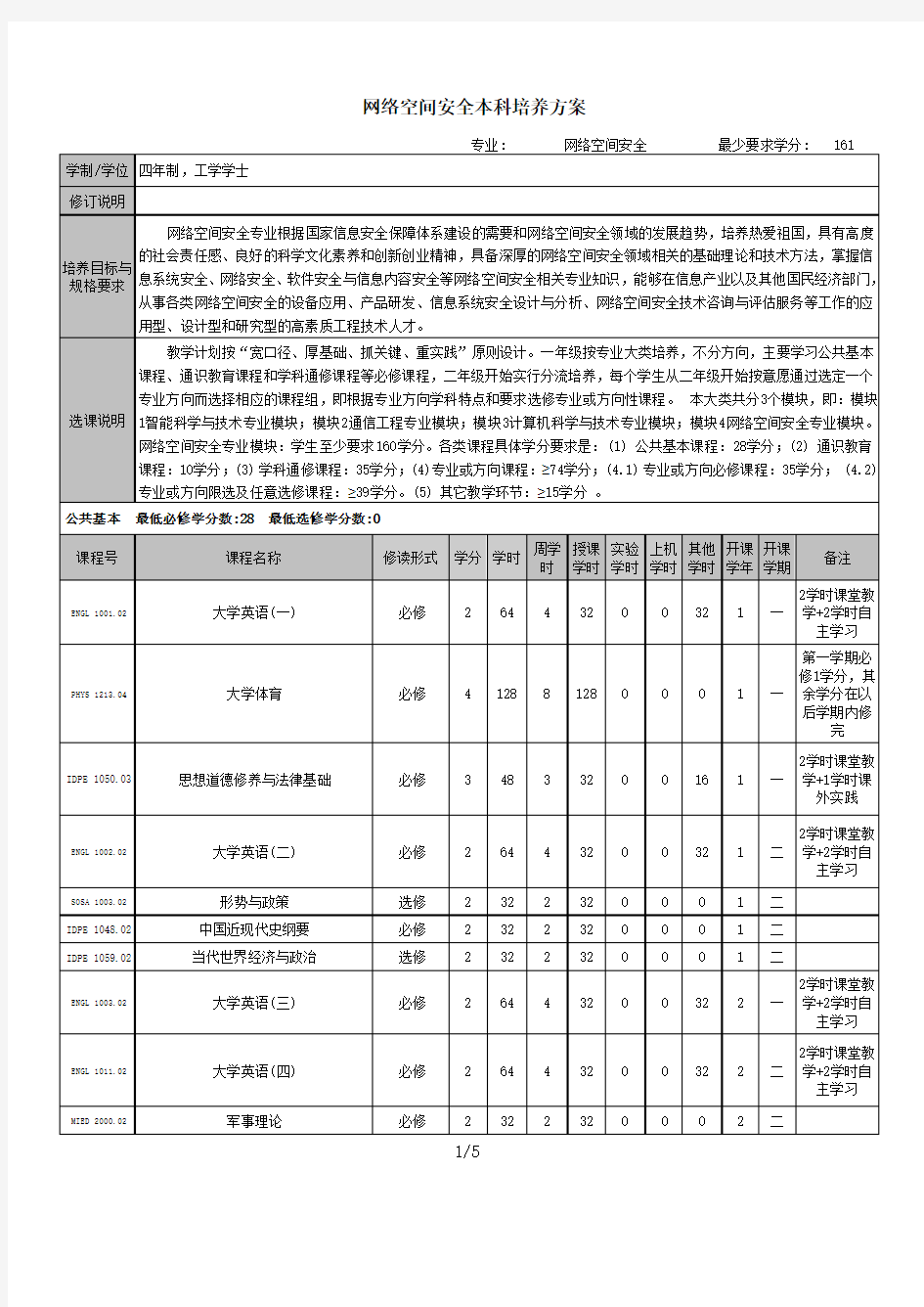 网络空间安全本科培养方案