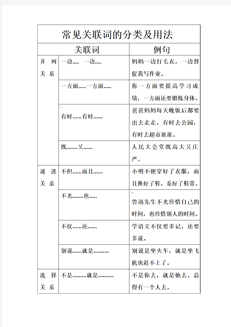 常见关联词的分类及用法