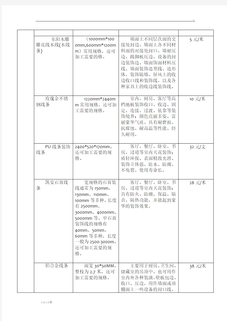 室内外装饰材料与施工工艺