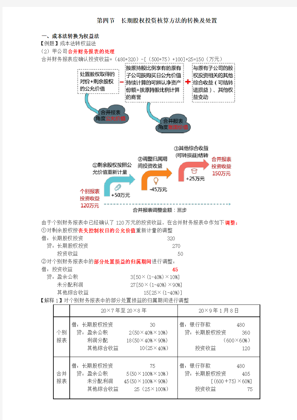 【会计知识点】成本法转换为权益法